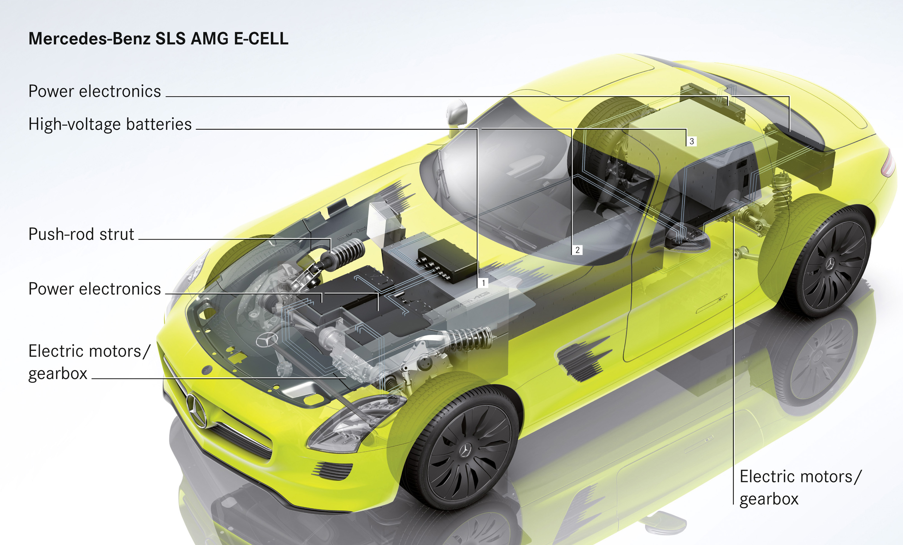 Mercedes-Benz SLS AMG E-CELL