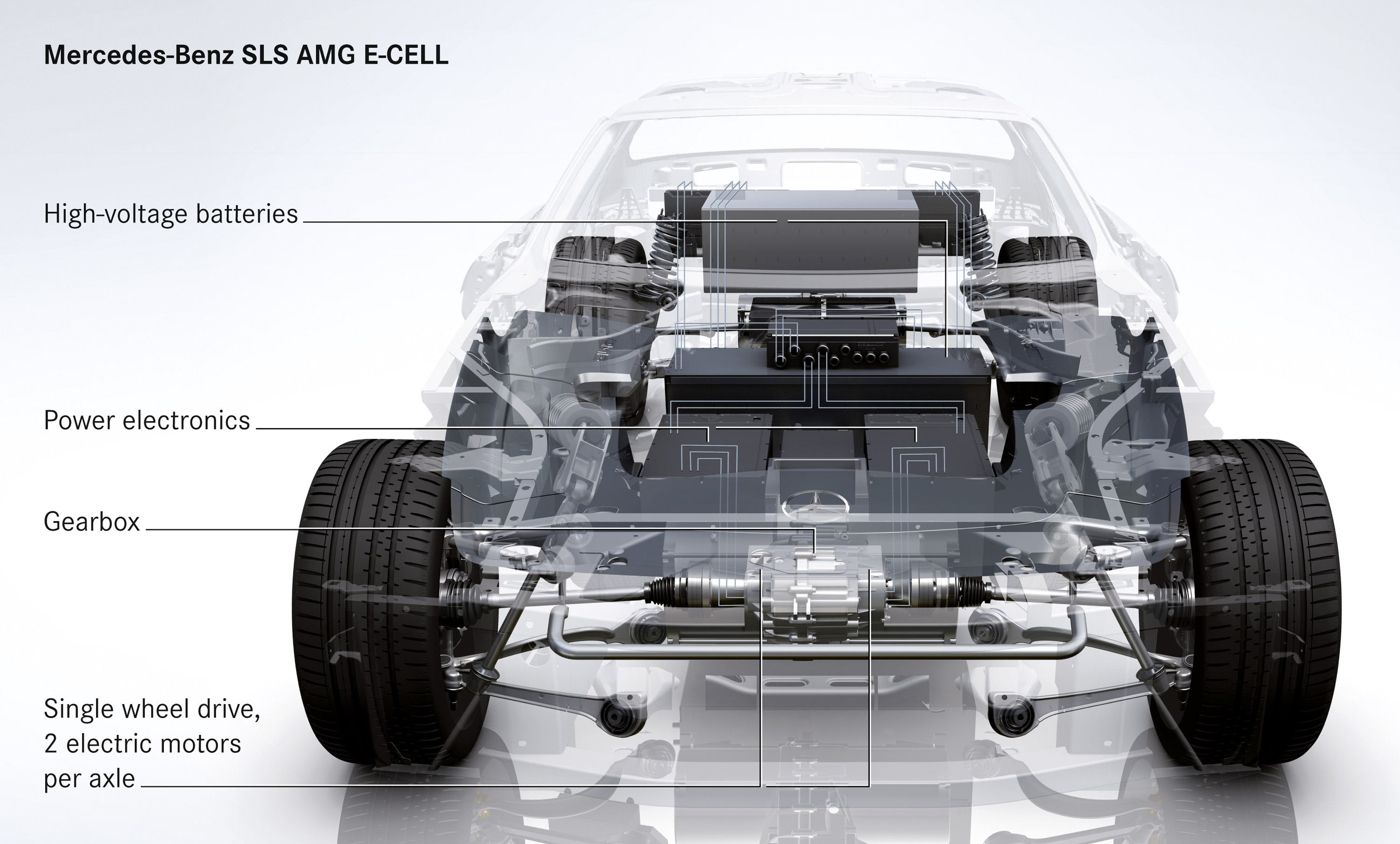 Mercedes-Benz SLS AMG E-CELL