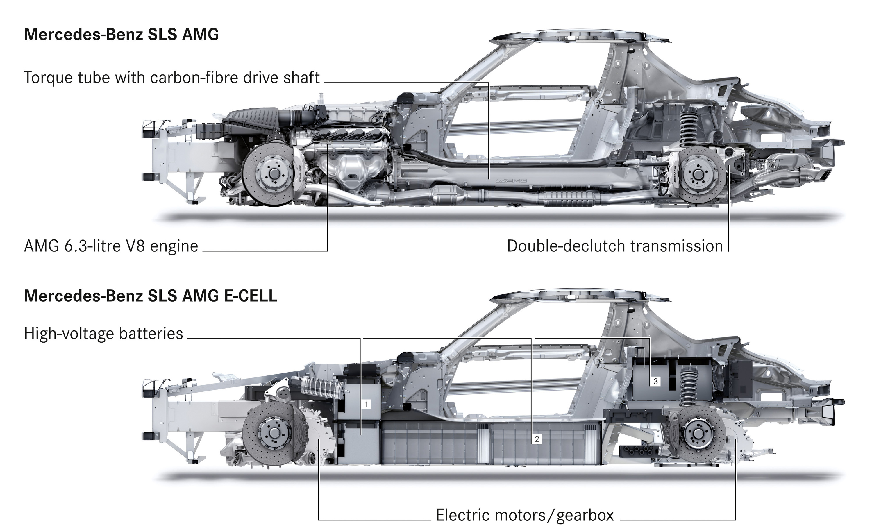 Mercedes-Benz SLS AMG E-CELL