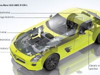 Mercedes-Benz SLS AMG E-CELL (2015)