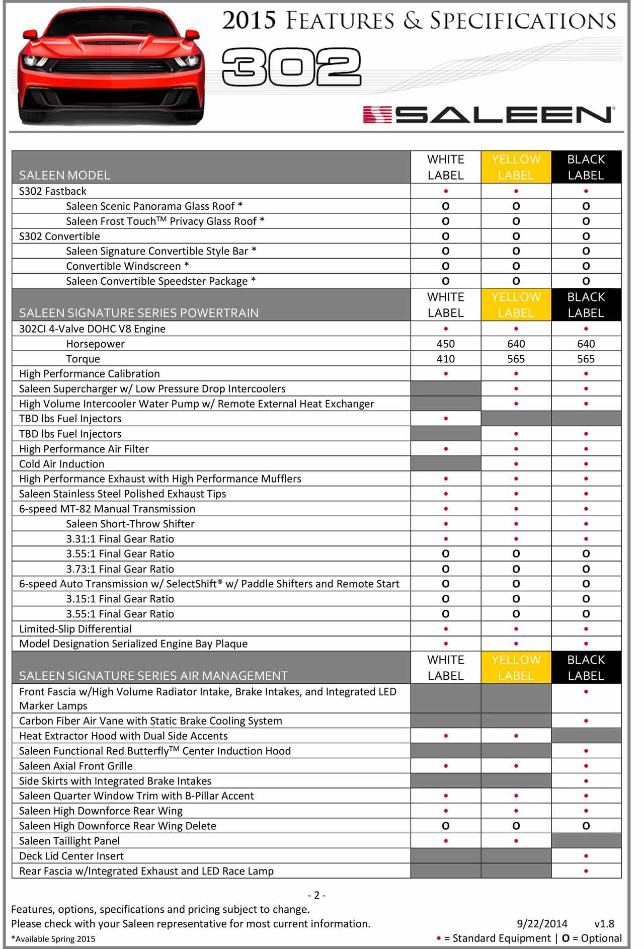 Saleen 302 Ford Mustang Specifications