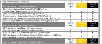Saleen 302 Ford Mustang Specifications (2015) - picture 4 of 6