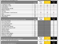 Saleen 302 Ford Mustang Specifications (2015) - picture 5 of 6