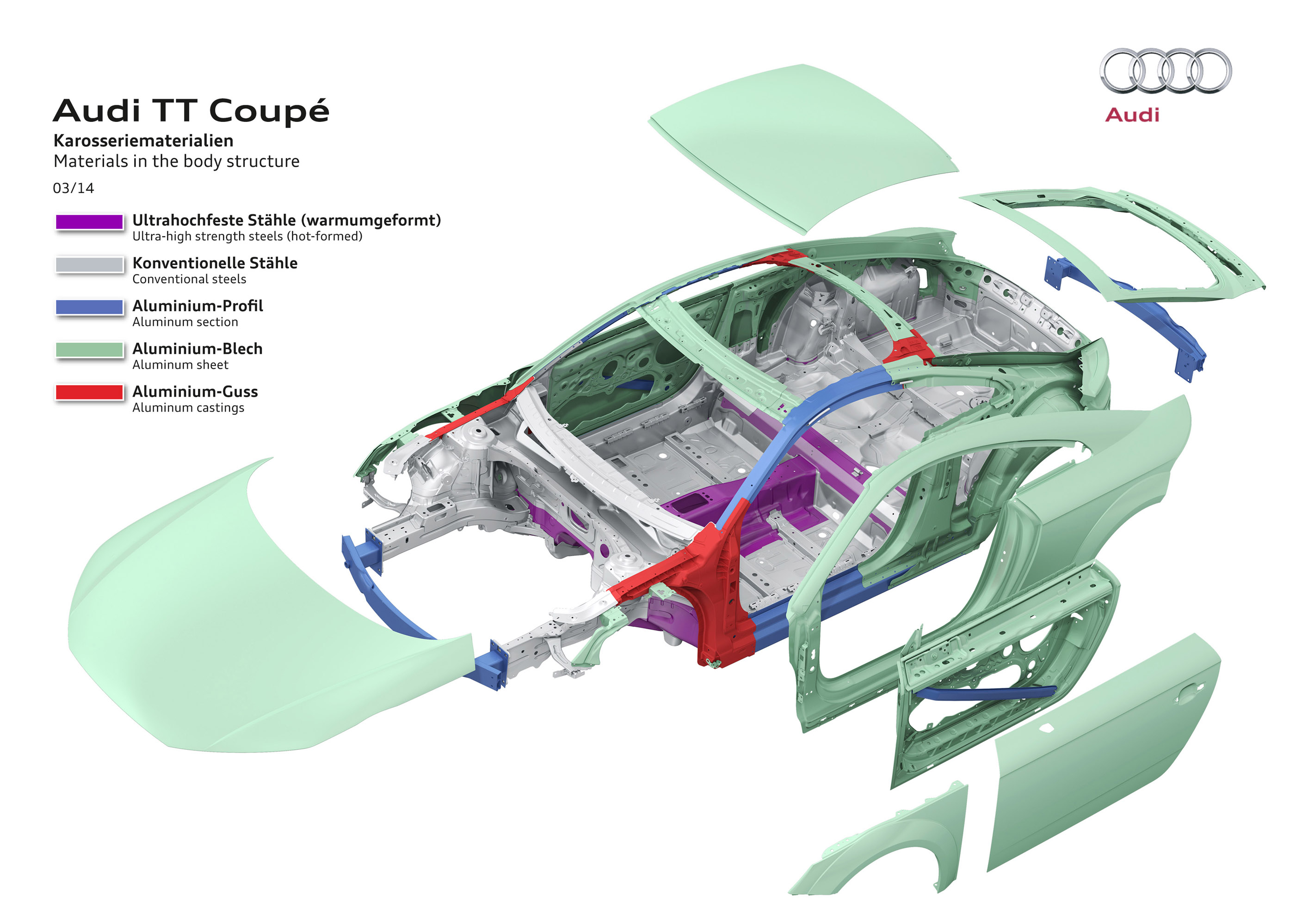 Audi TTS Coupe