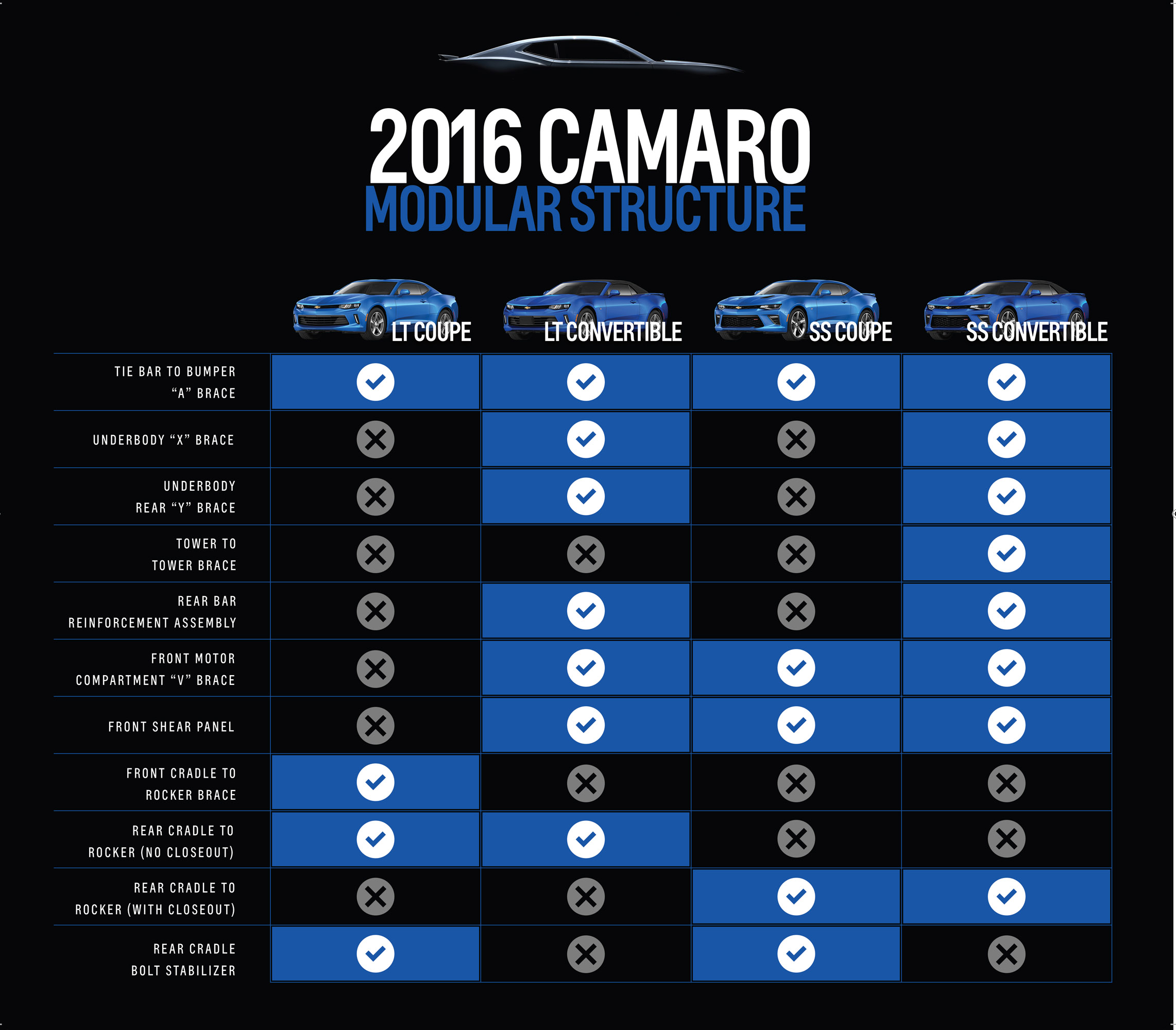 Chevrolet Camaro Models