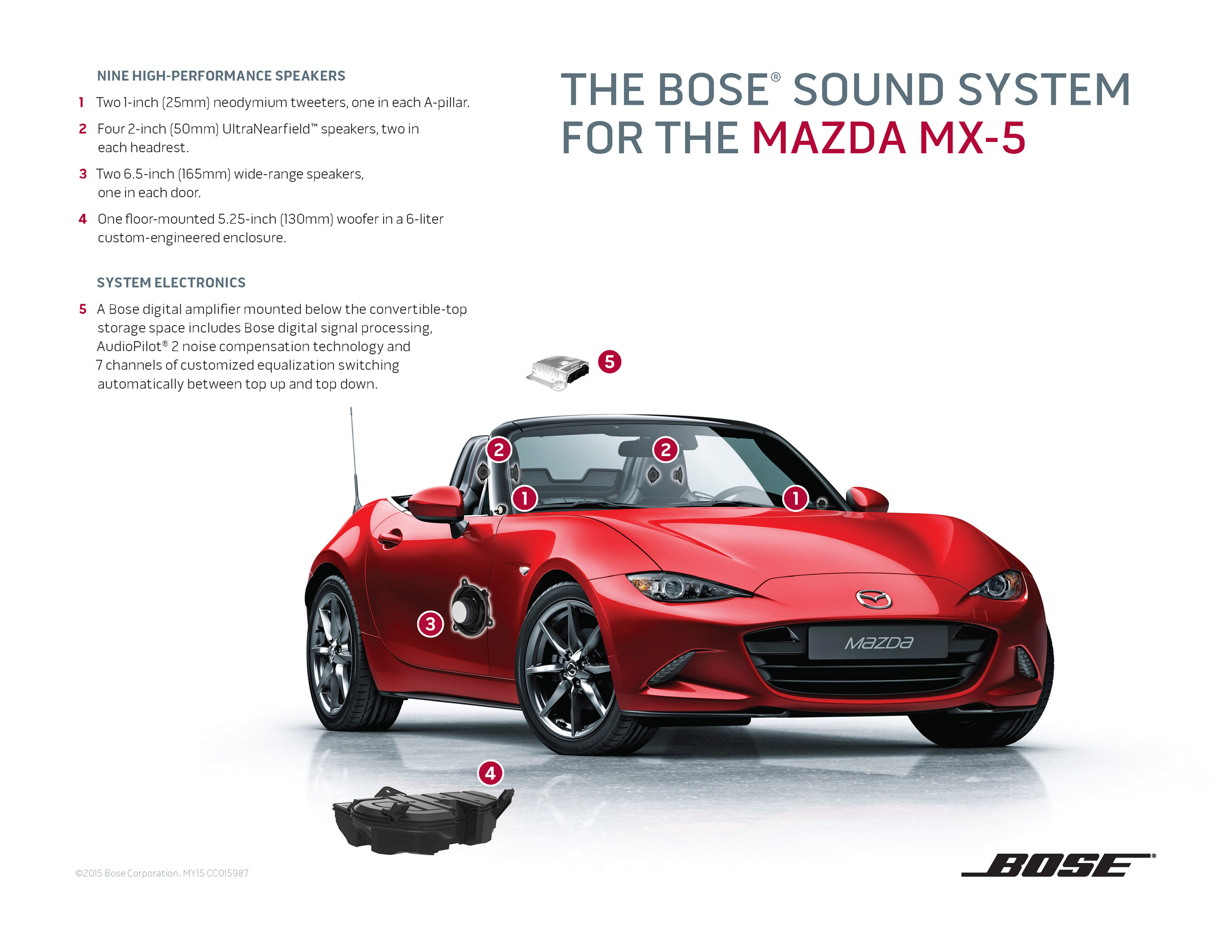 Mazda Miata MX-5 With BOSE Audio System