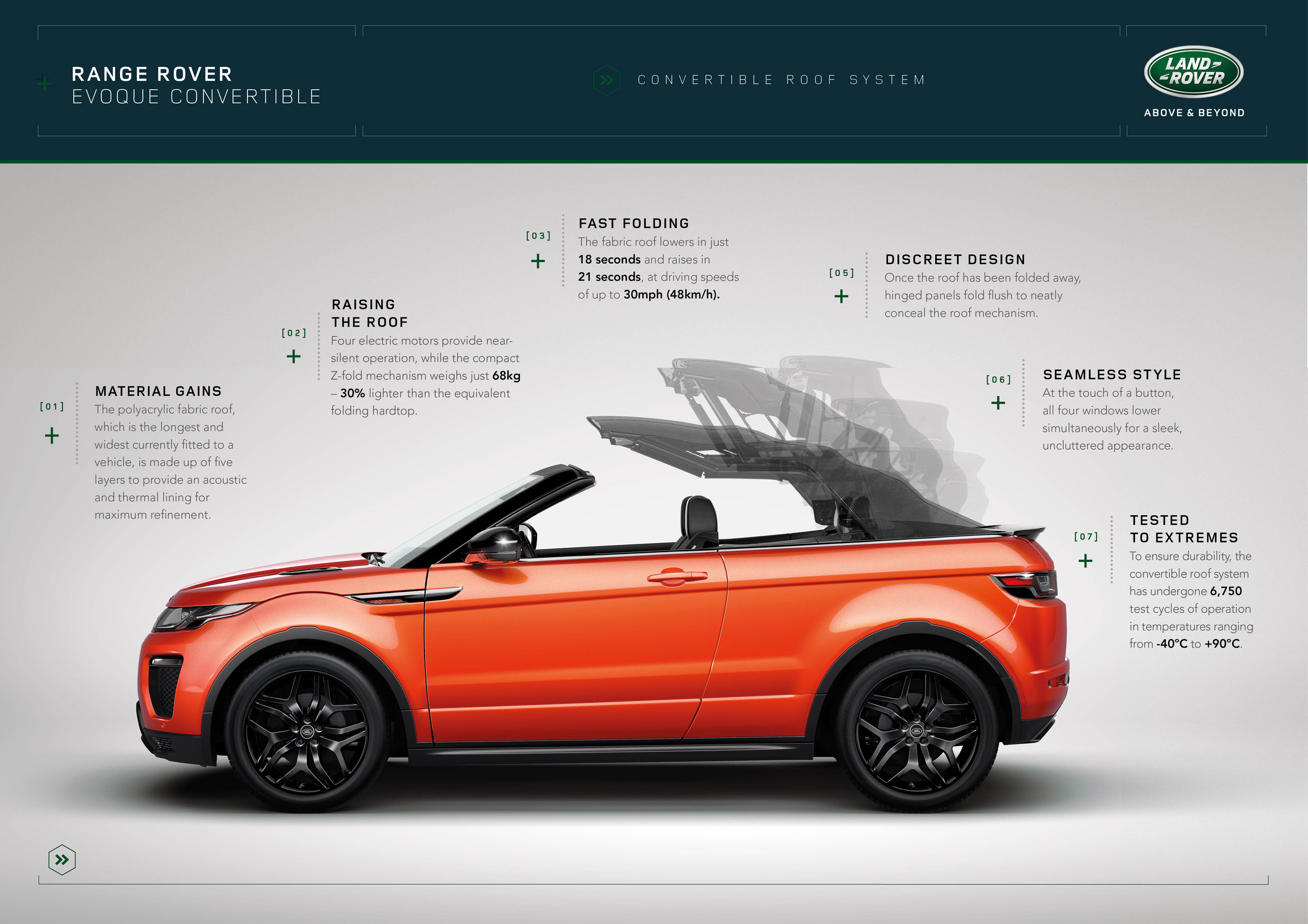 Range Rover Evoque Convertible