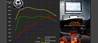 G-POWER X6 M TYPHOON (2018) - picture 12 of 12