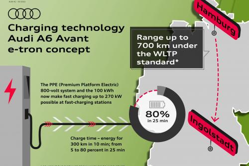 Audi A6 Avant e-tron Concept (2022) - picture 57 of 58