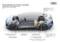Audi A6 Avant e-tron Concept (2022) - picture 54 of 58