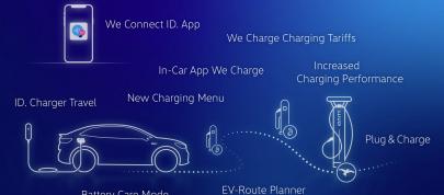 Volkswagen ID.5 (2022) - picture 71 of 72