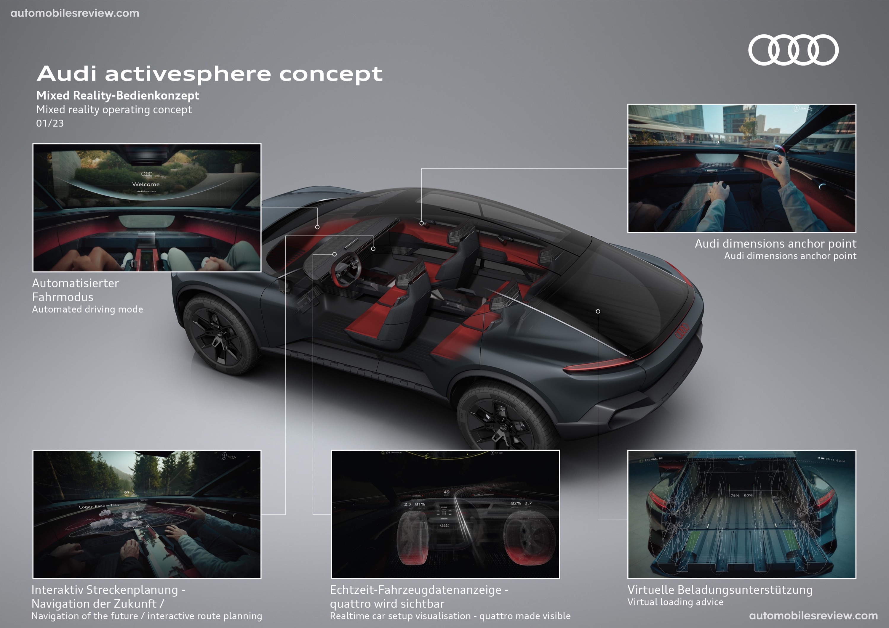 Audi Activesphere Concept