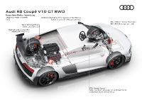 Audi R8 Coupe V10 GT RWD (2023)