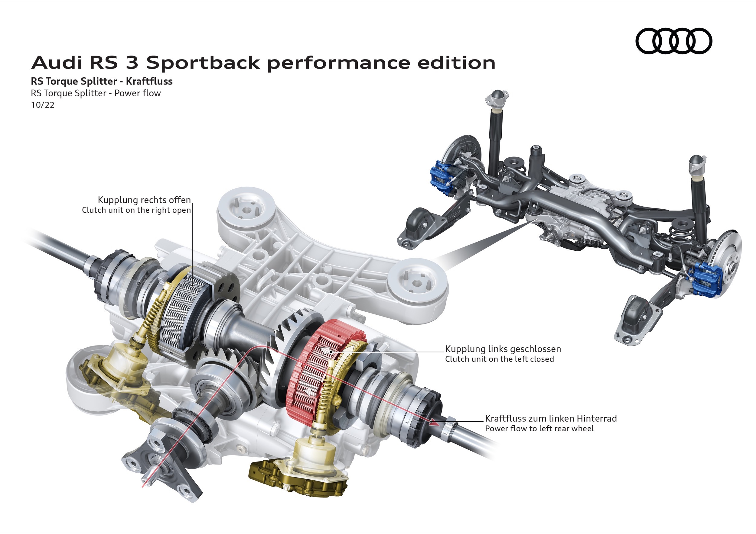 Audi RS3 Performance