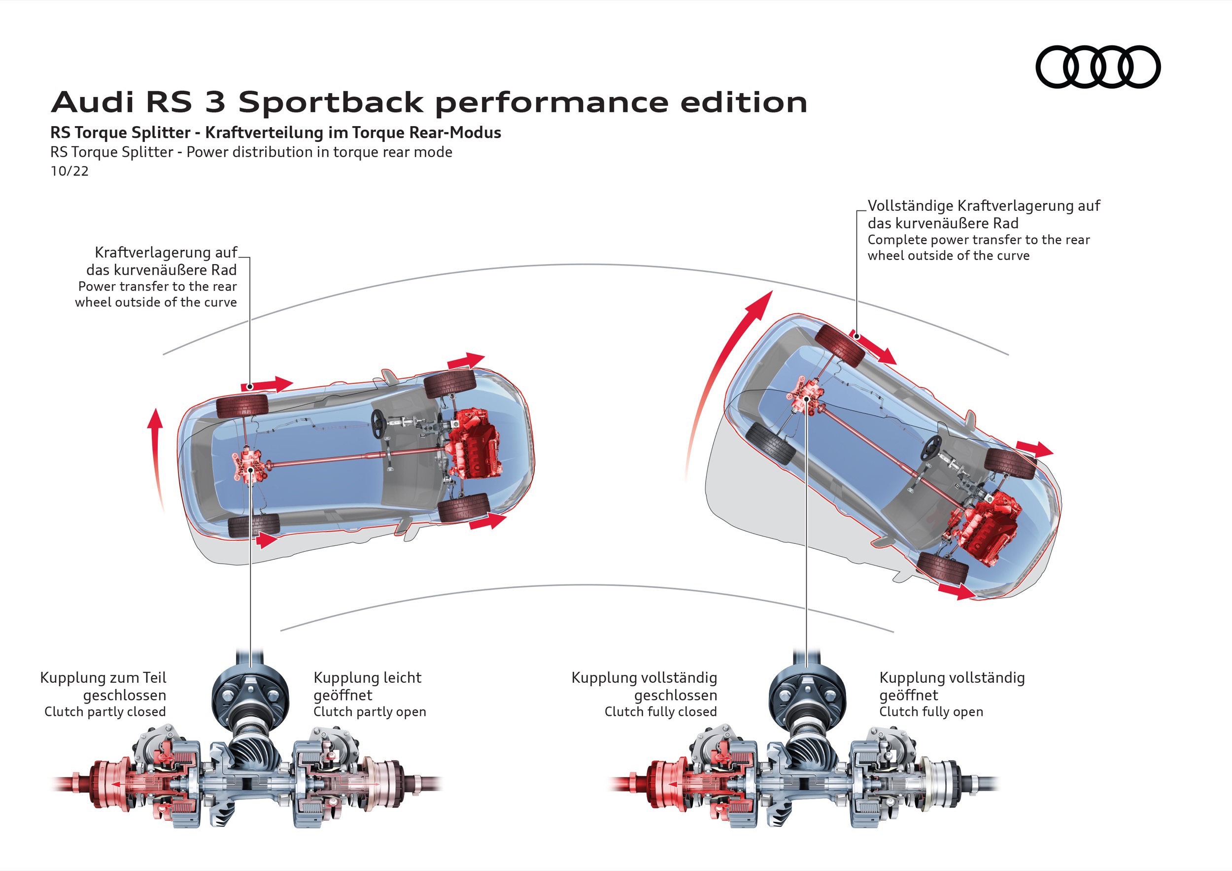 Audi RS3 Performance