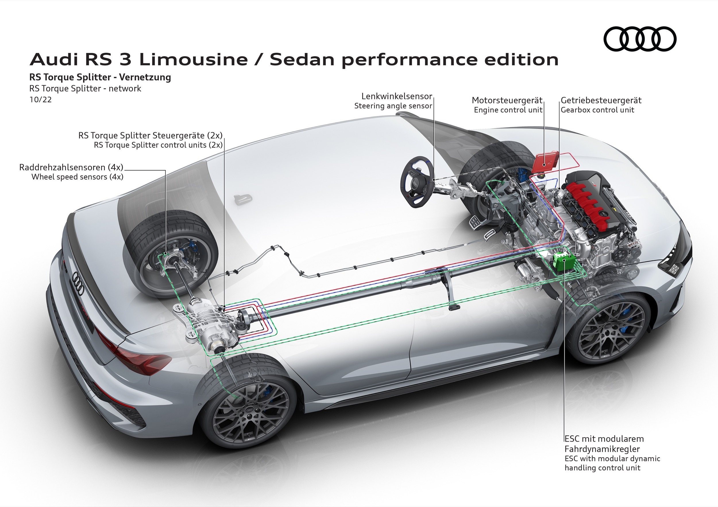 Audi RS3 Performance