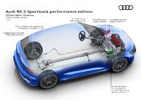 Audi RS3 Performance (2023)