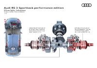 Audi RS3 Performance (2023)