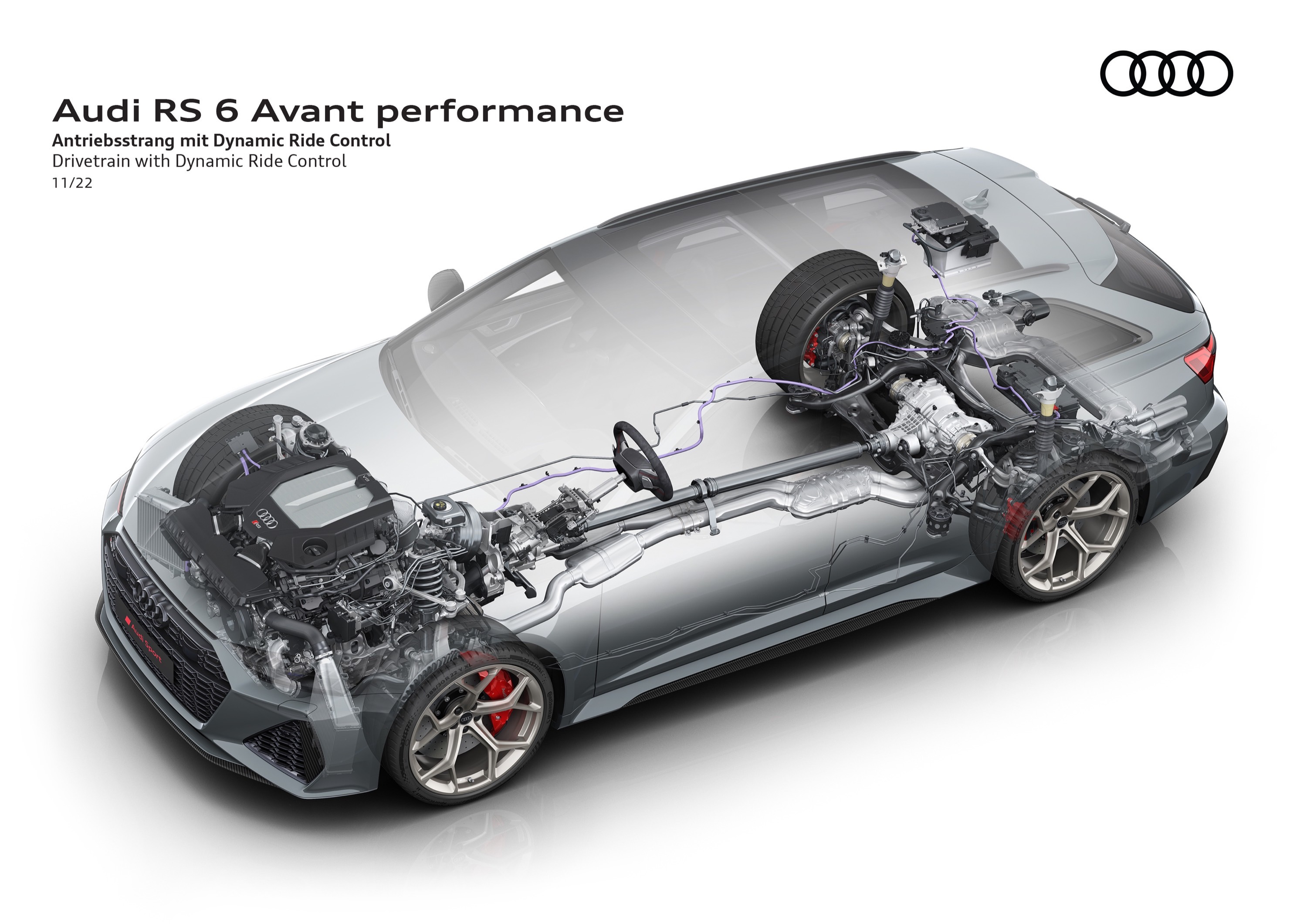 Audi RS6 Avant performance