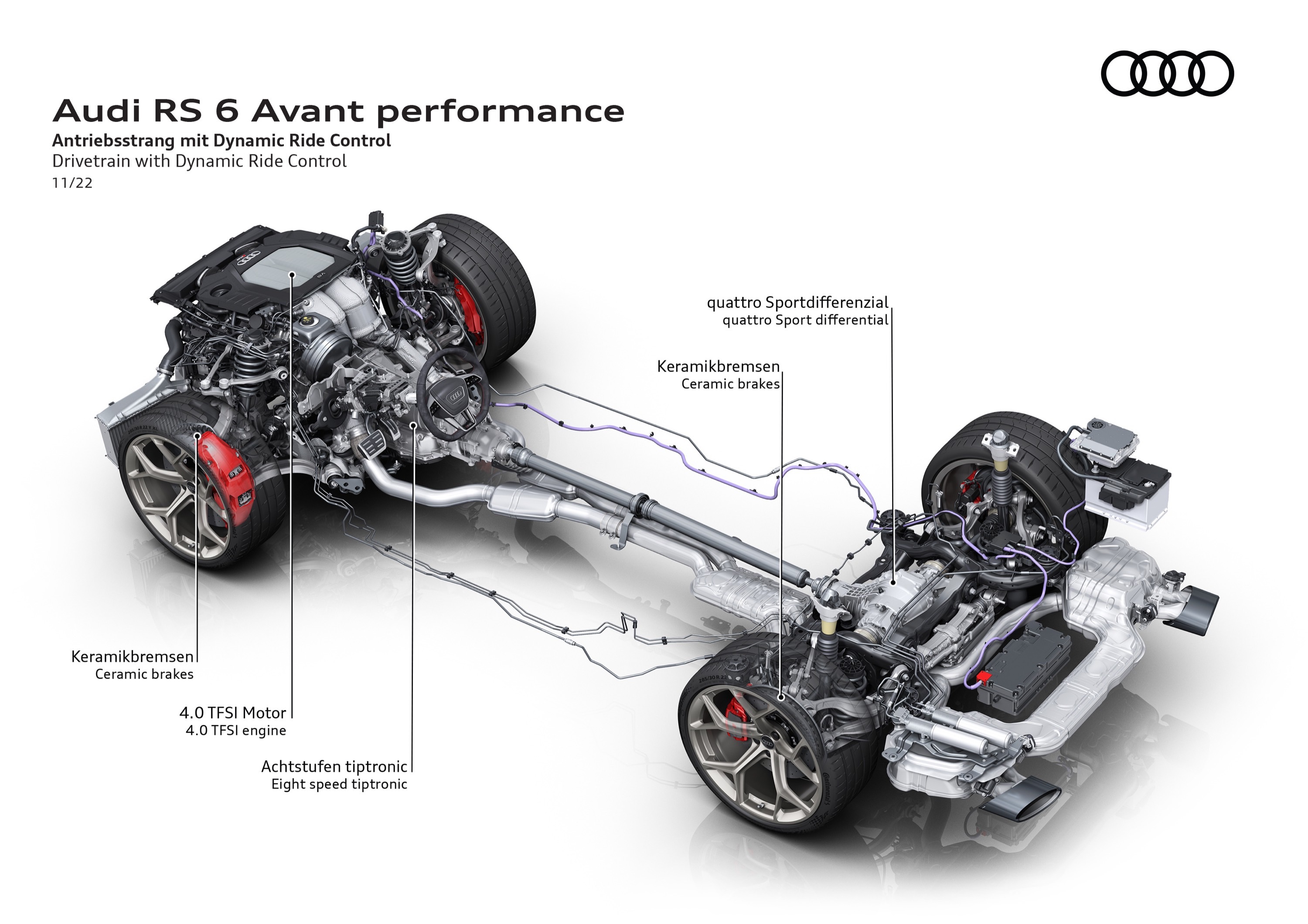 Audi RS6 Avant performance