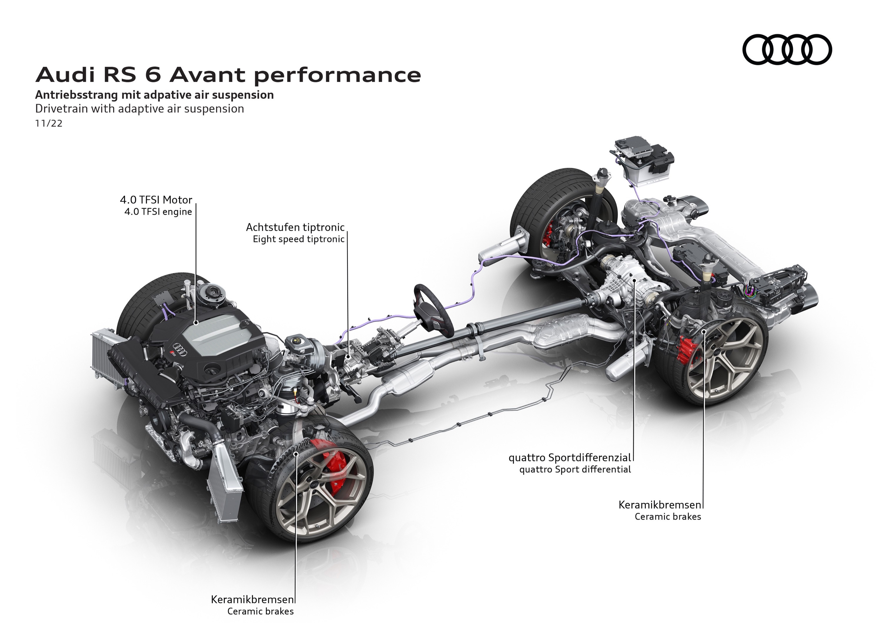 Audi RS6 Avant performance