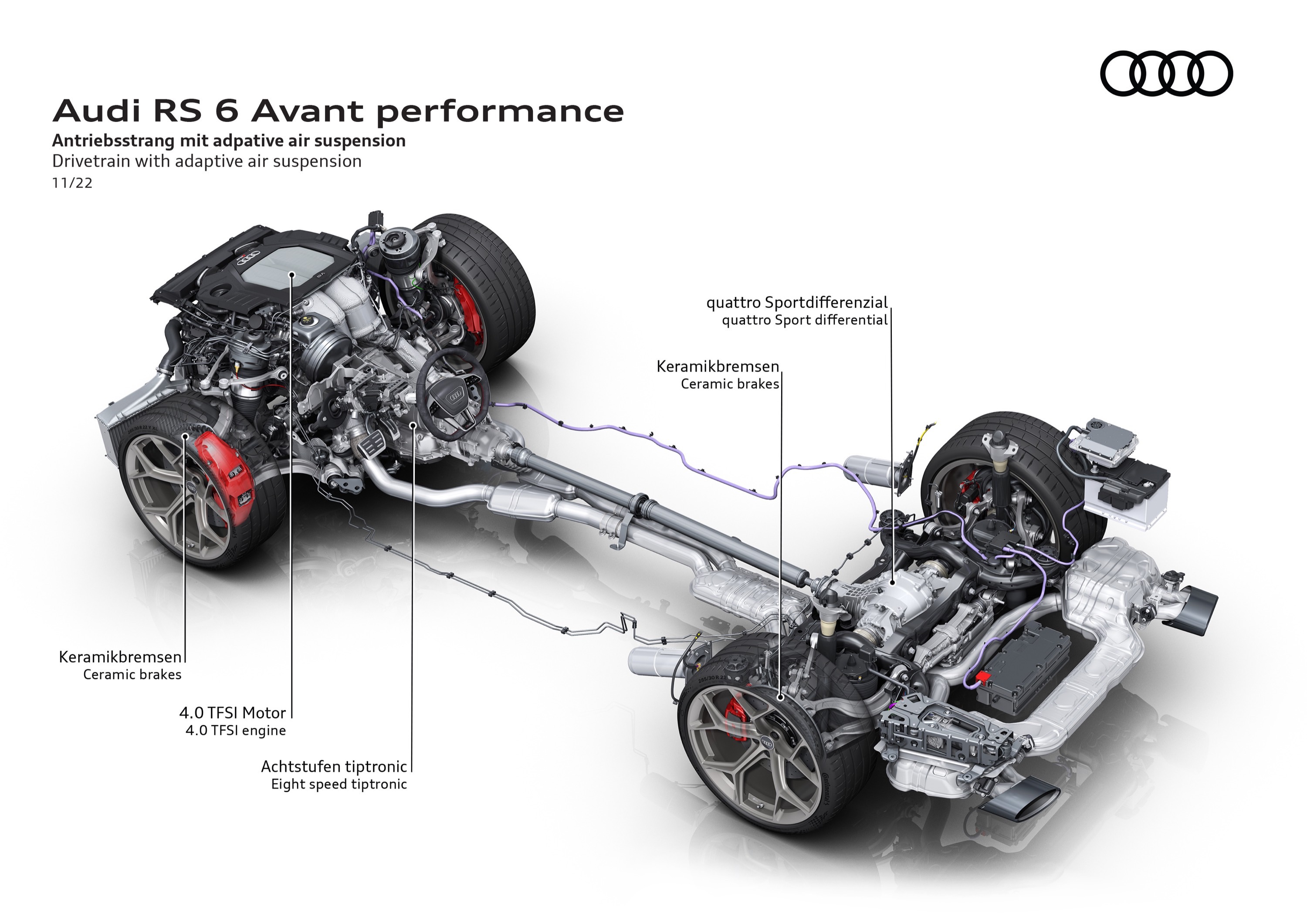 Audi RS6 Avant performance