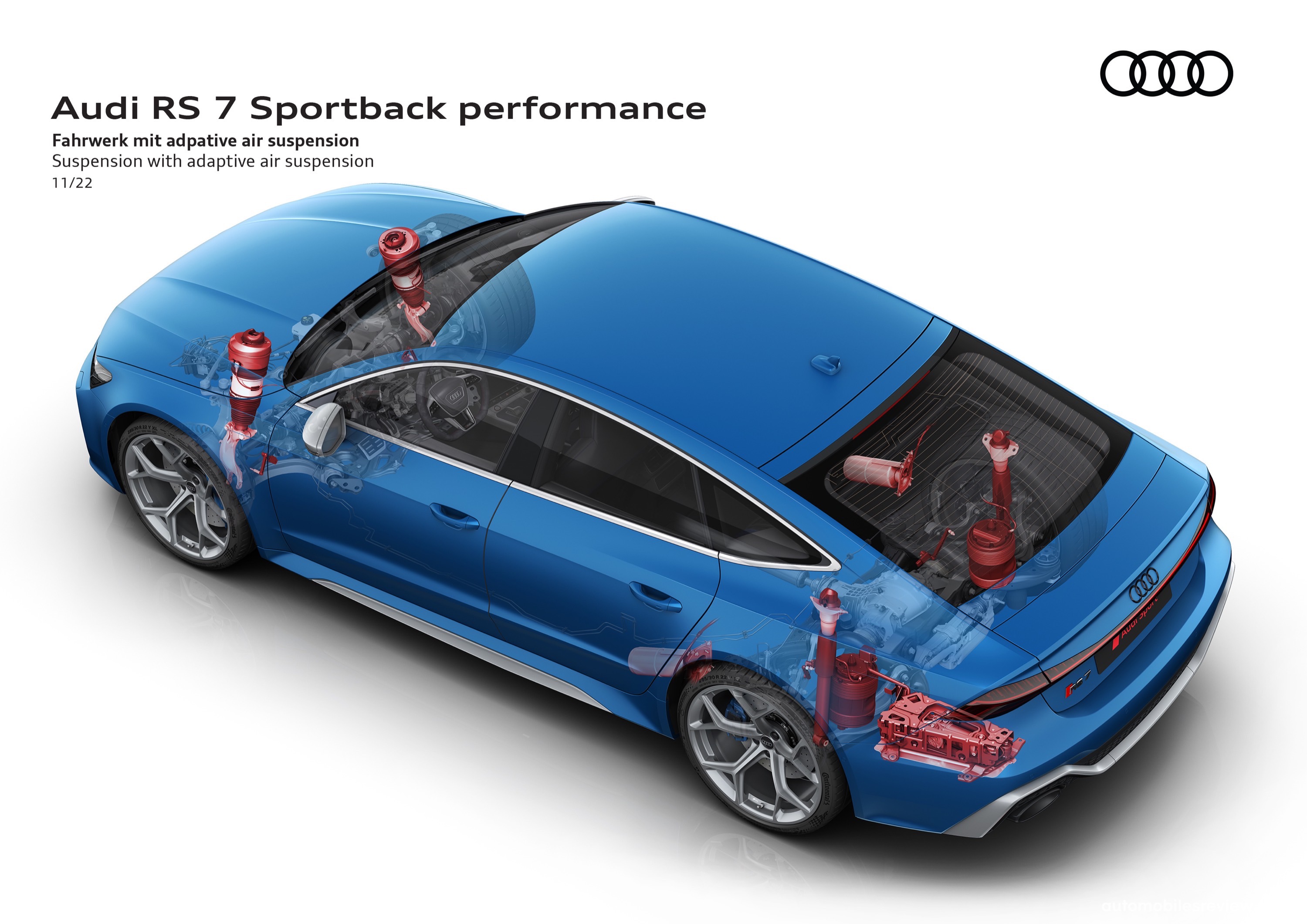 Audi RS7 Sportback performance