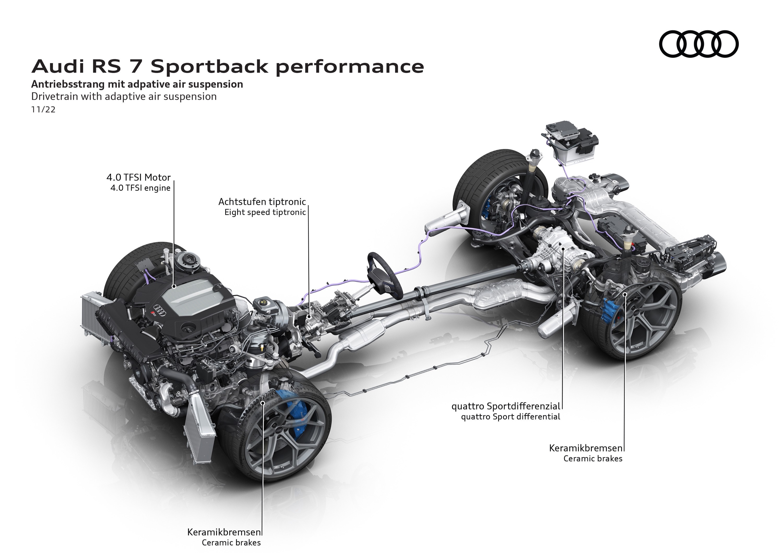 Audi RS7 Sportback performance