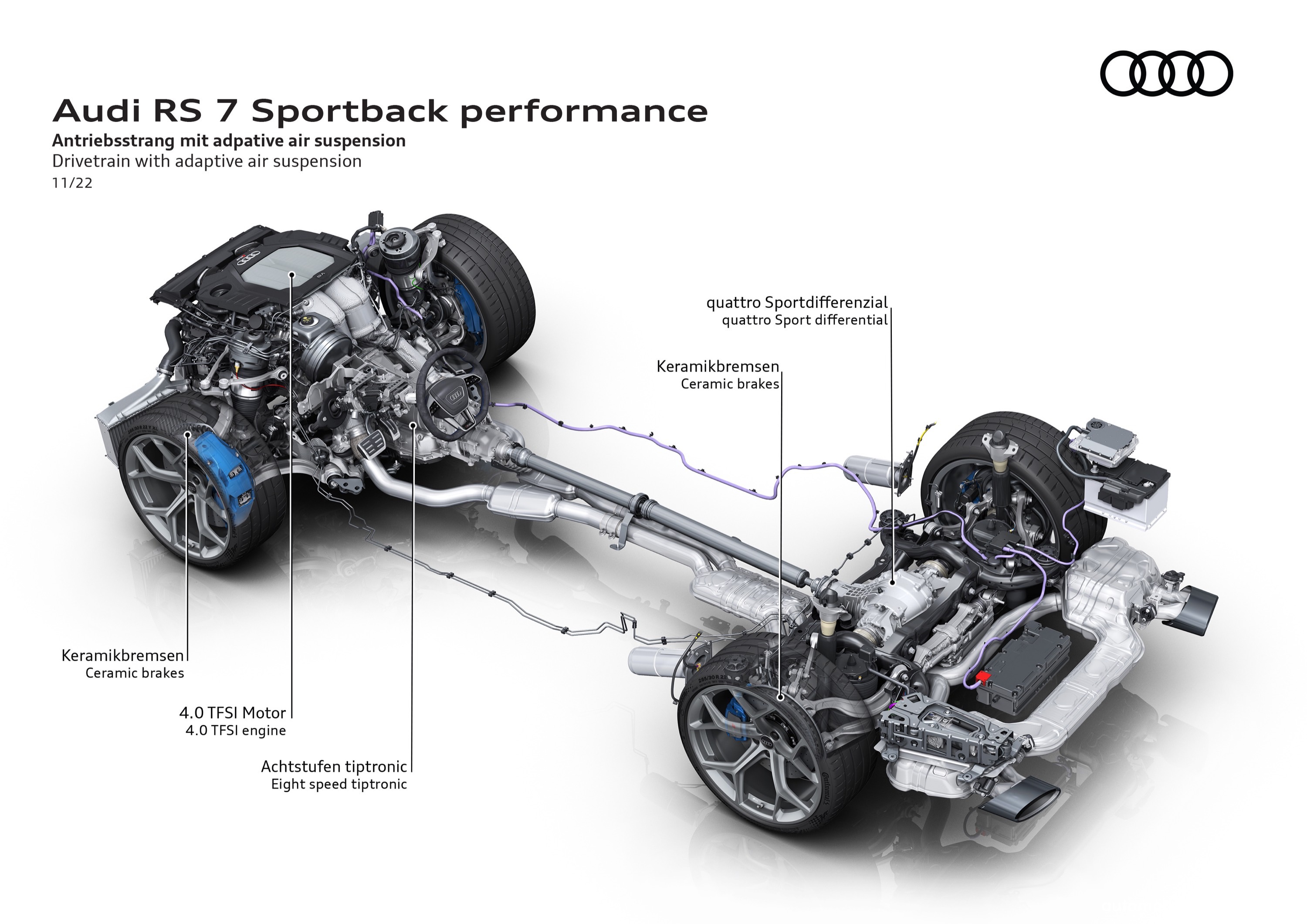 Audi RS7 Sportback performance