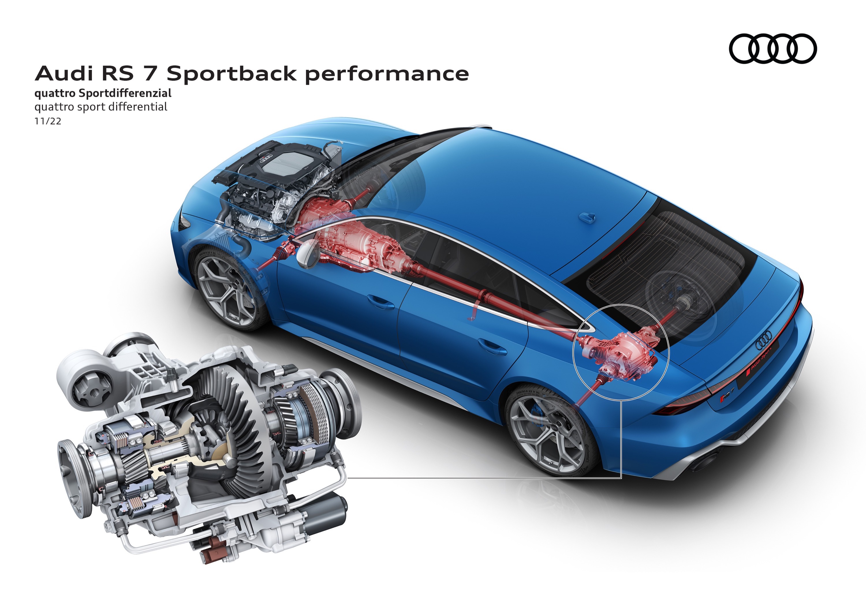 Audi RS7 Sportback performance