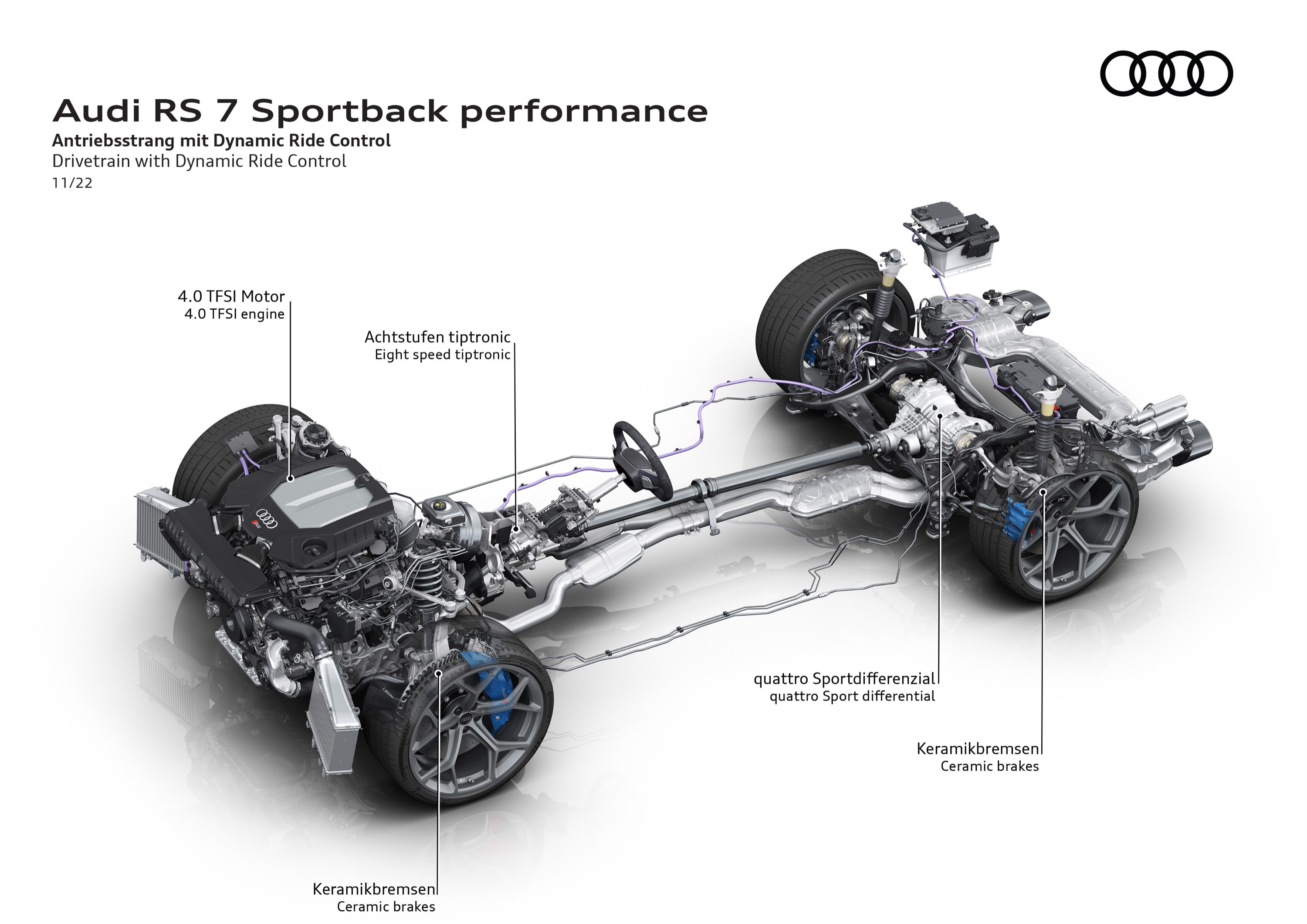 Audi RS7 Sportback performance