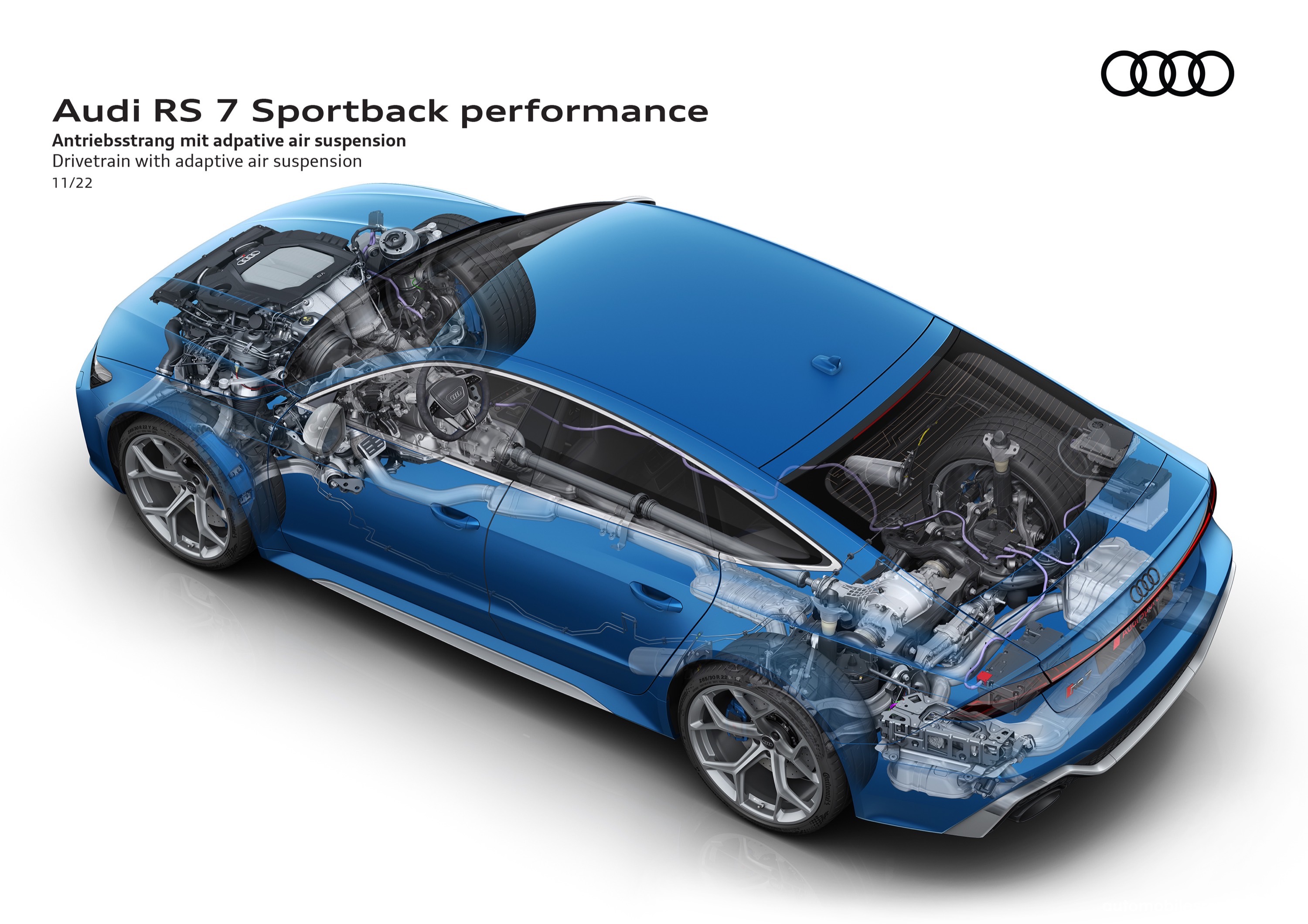 Audi RS7 Sportback performance