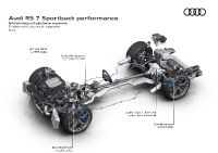 Audi RS7 Sportback performance (2023)