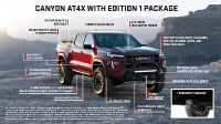 GMC Canyon (2023)