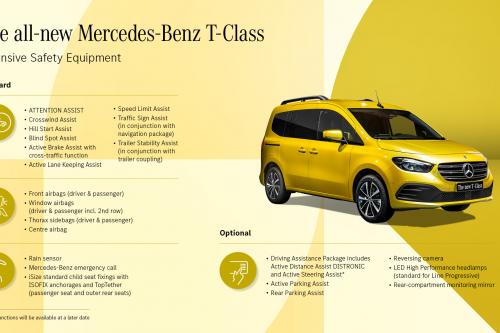 Mercedes-Benz T-Class (2023) - picture 72 of 73