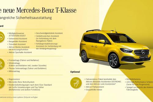 Mercedes-Benz T-Class (2023) - picture 73 of 73