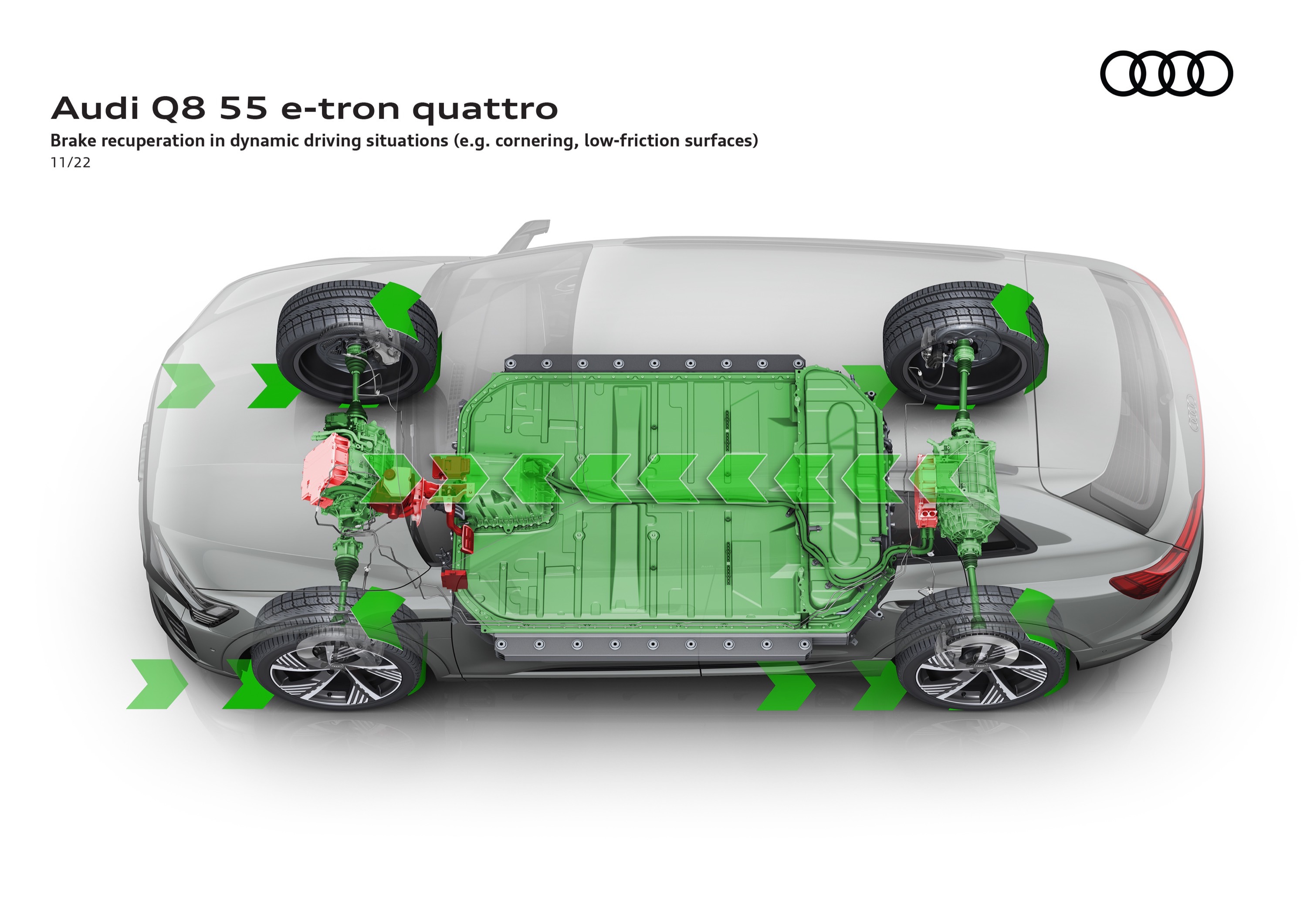 Audi Q8 e-tron quattro