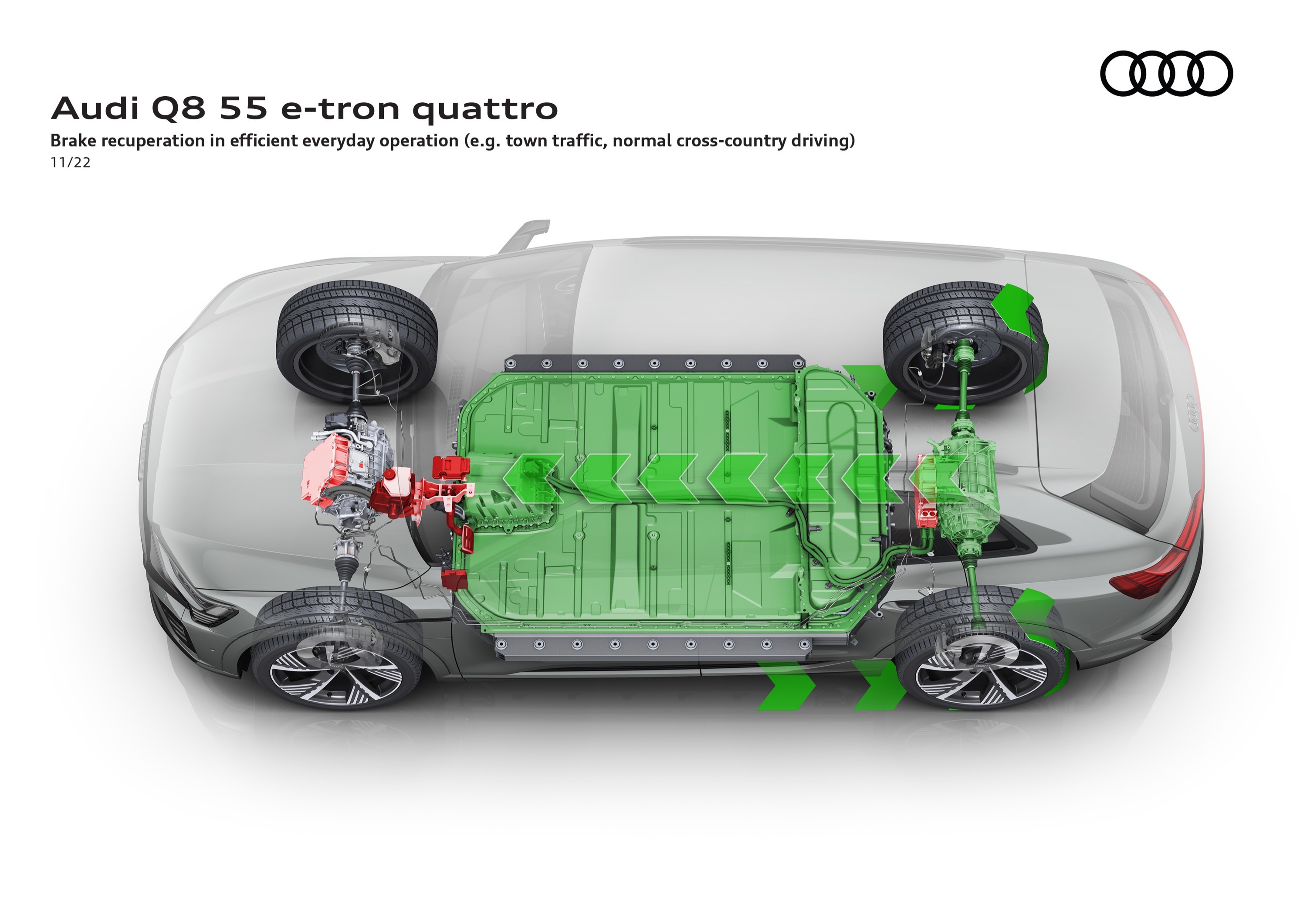 Audi Q8 e-tron quattro