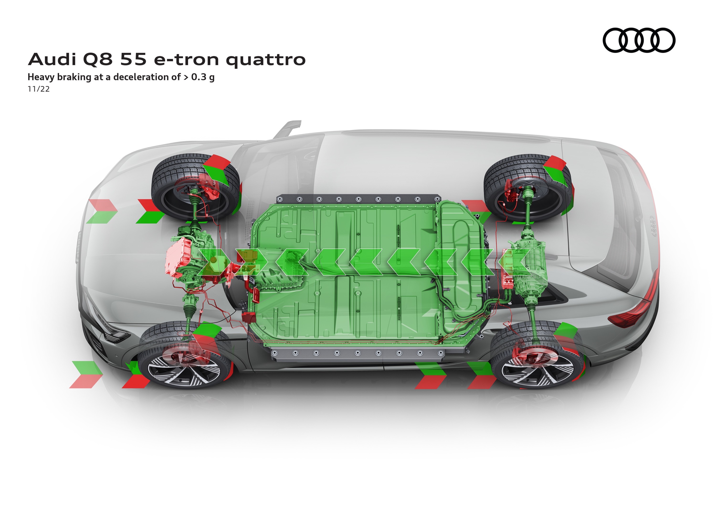 Audi Q8 e-tron quattro