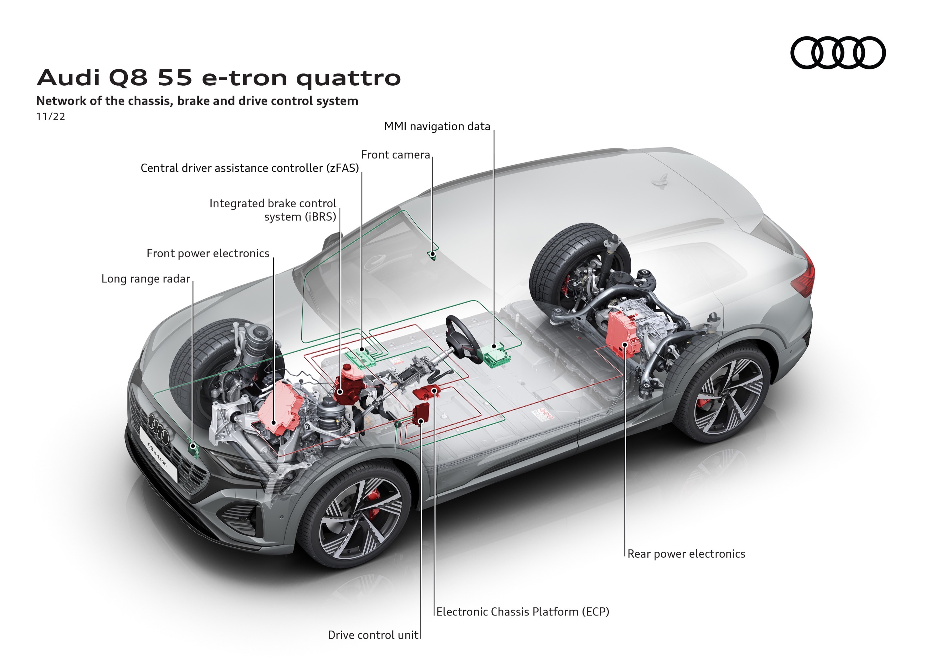 Audi Q8 e-tron quattro