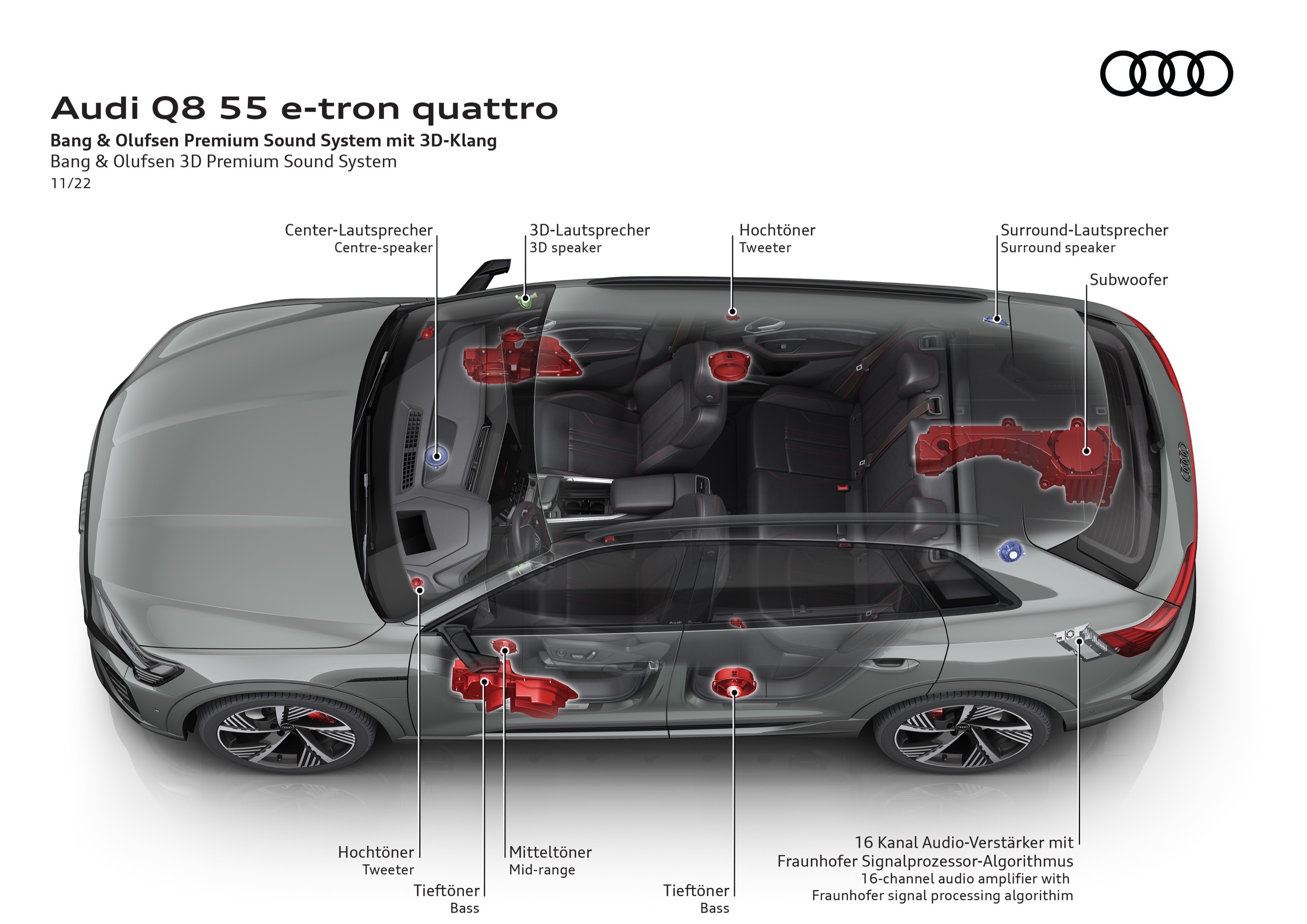 Audi Q8 e-tron quattro