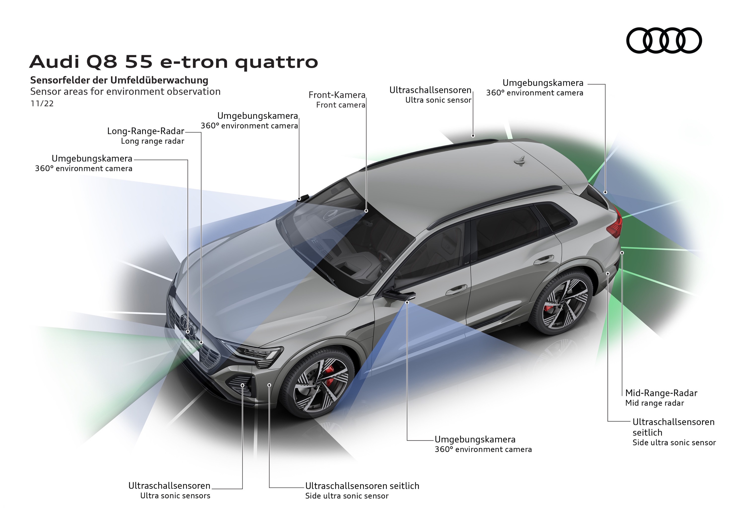 Audi Q8 e-tron quattro