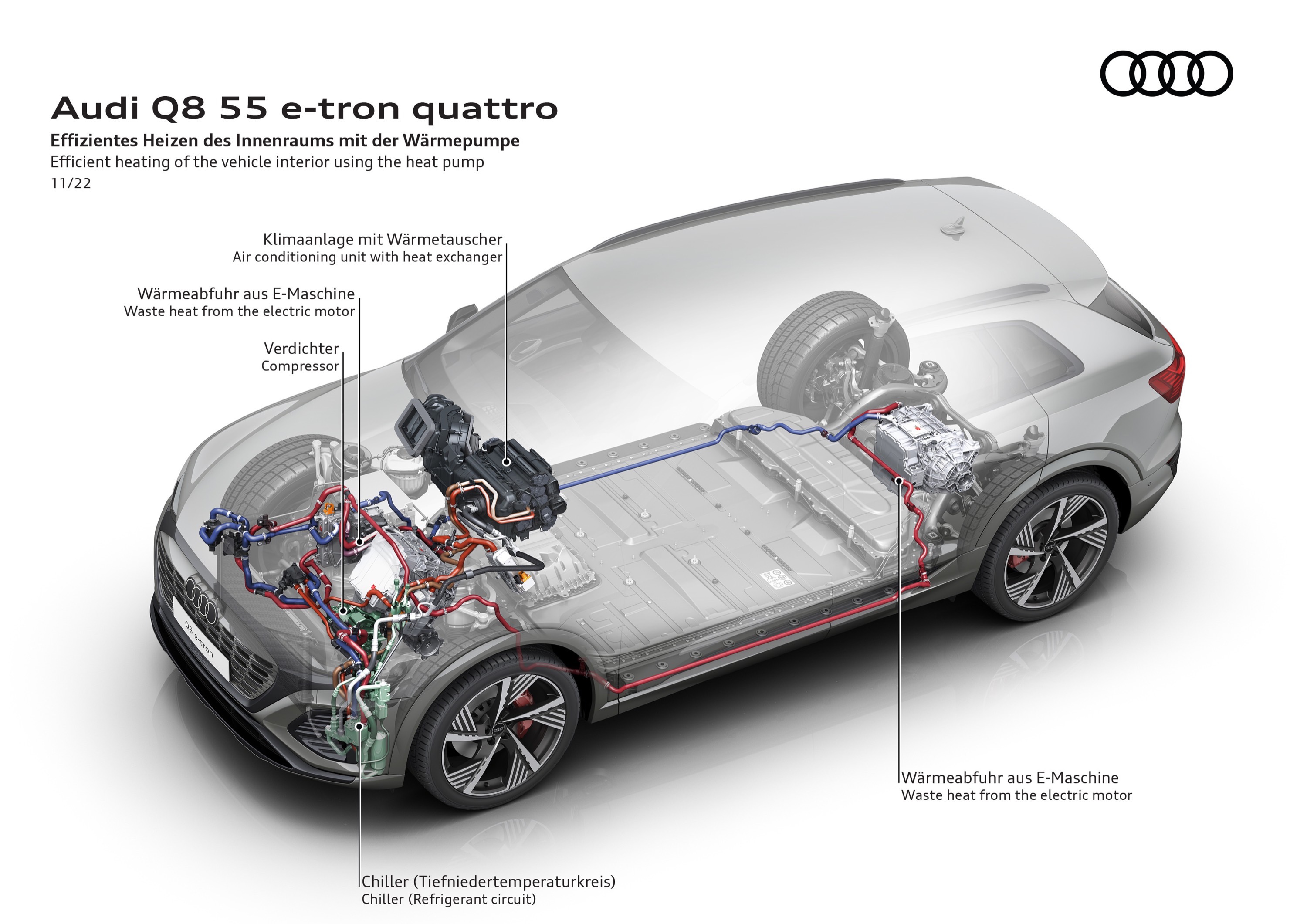 Audi Q8 e-tron quattro