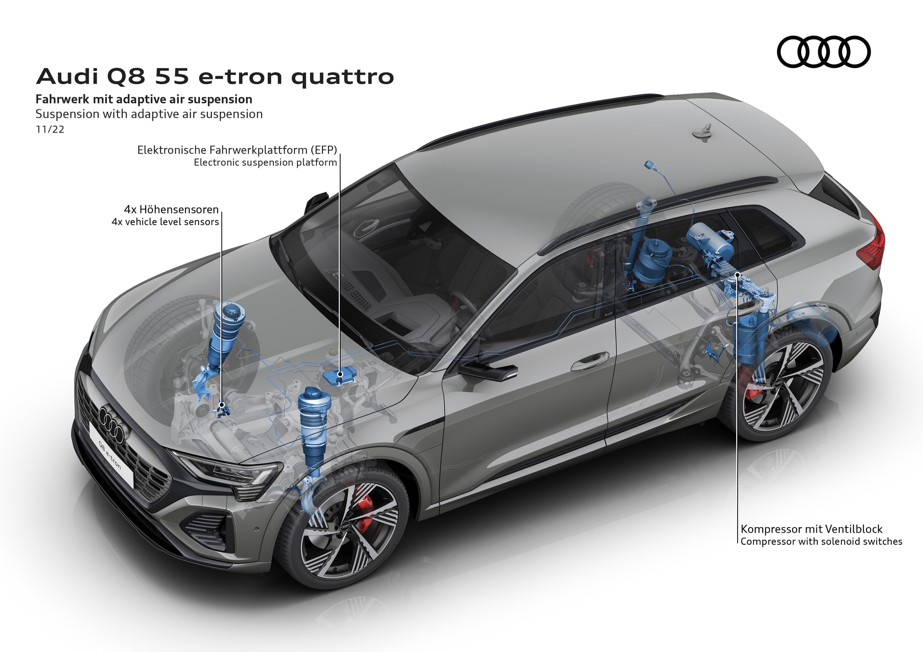 Audi Q8 e-tron quattro