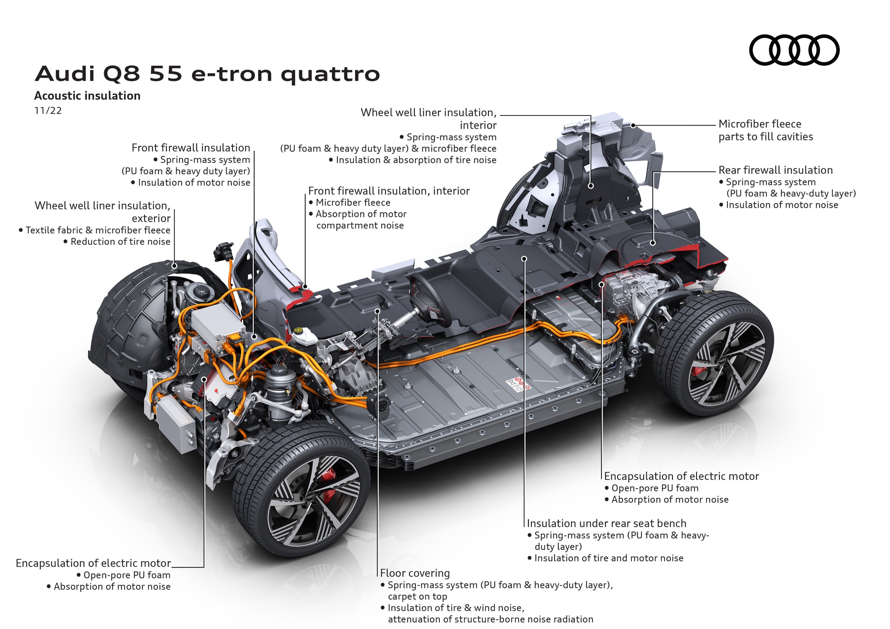 Audi Q8 e-tron quattro