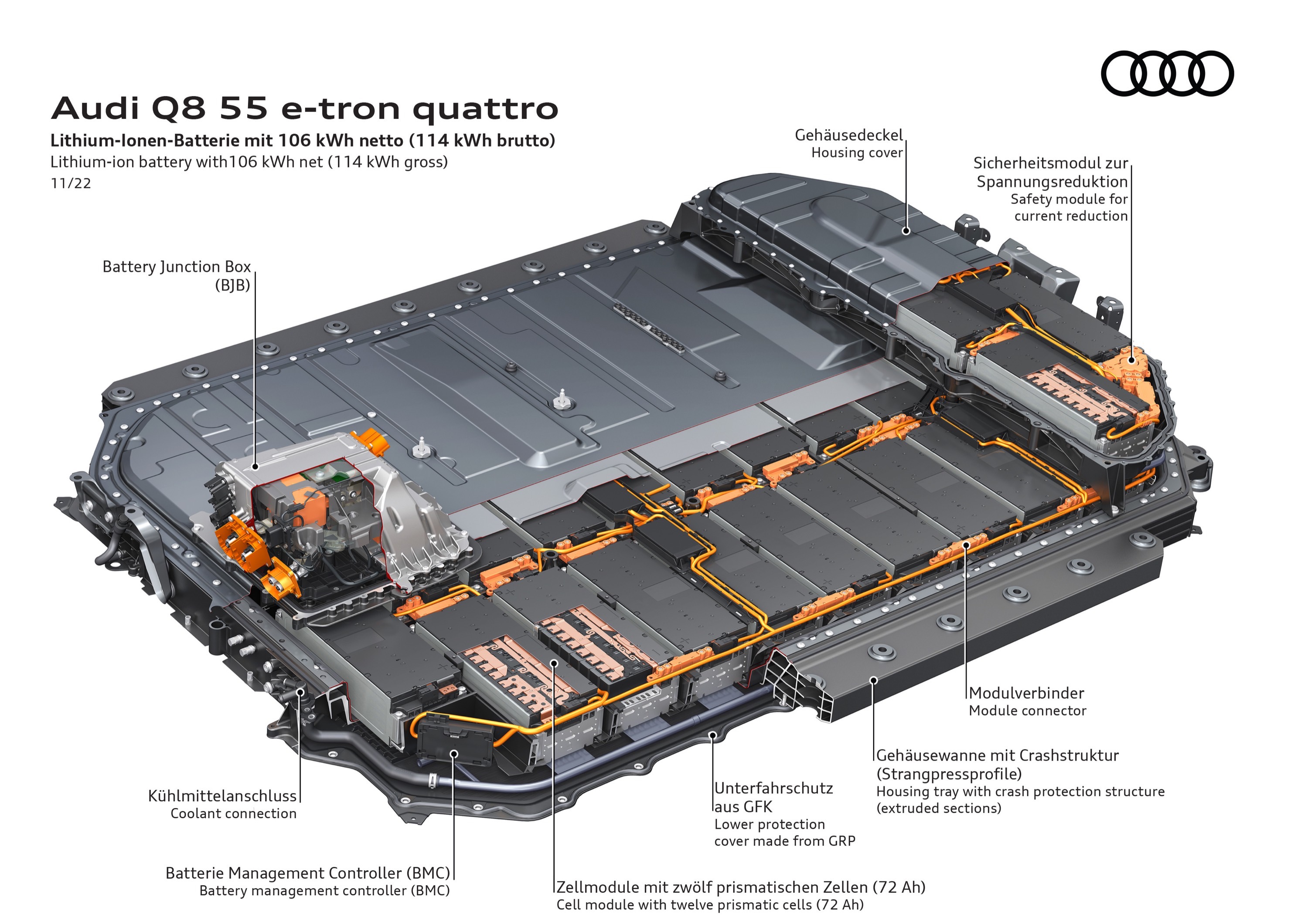 Audi Q8 e-tron quattro