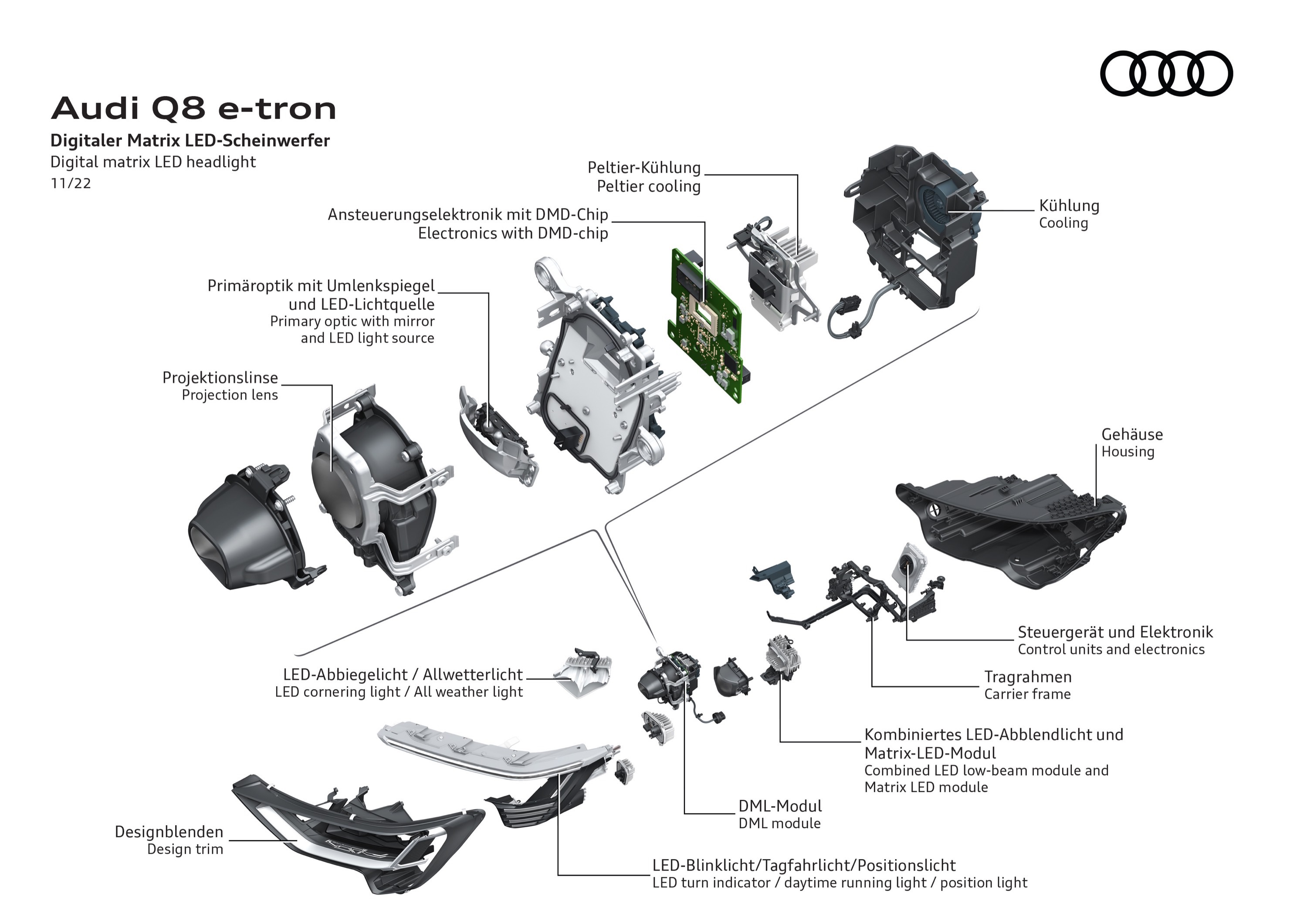 Audi Q8 e-tron quattro