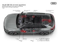 Audi Q8 e-tron quattro (2024)