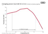 Audi Q8 e-tron quattro (2024)