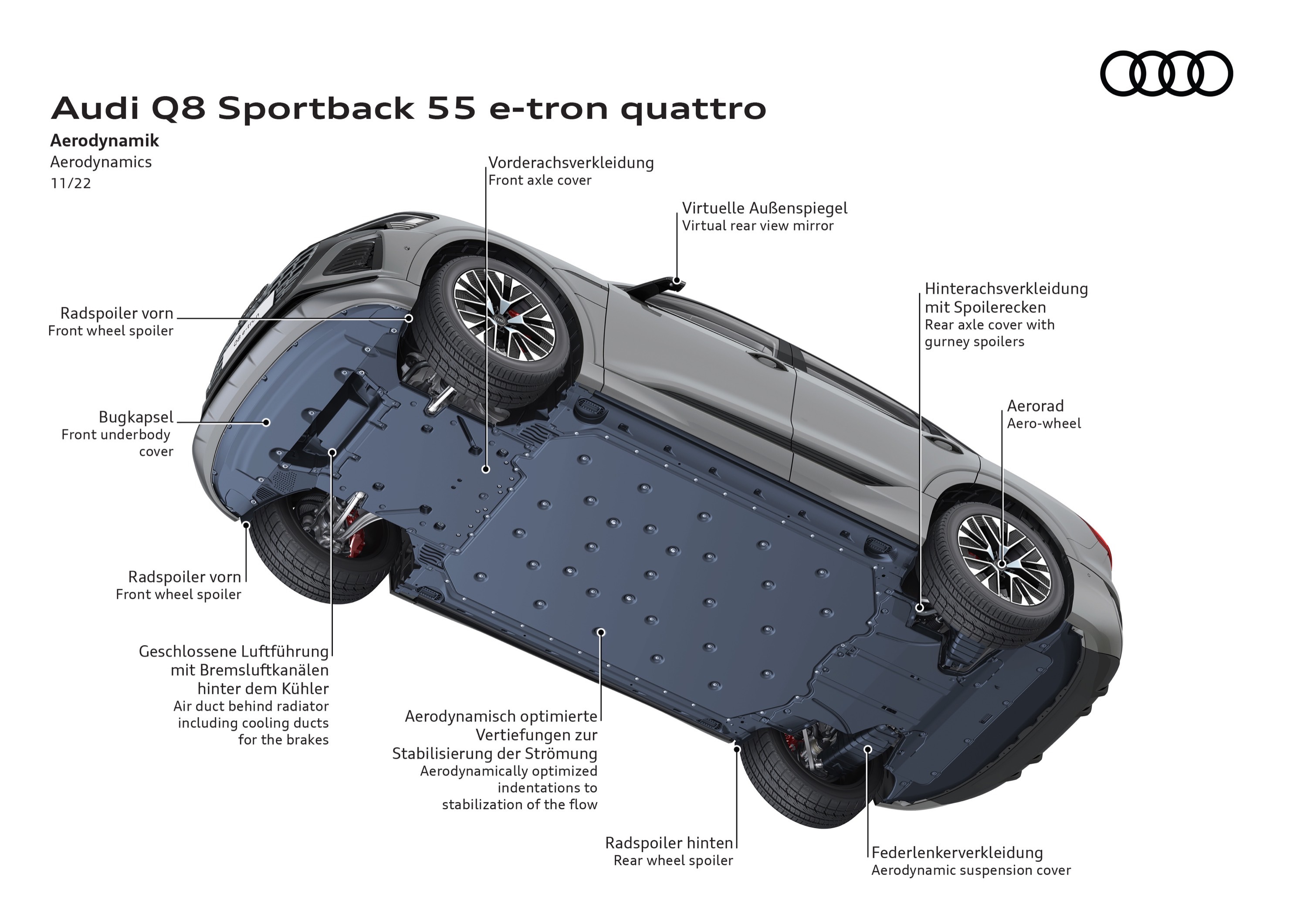 Audi Q8 Sportback e-tron quattro